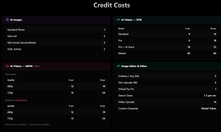 CelebMakerAI - Credit Costs