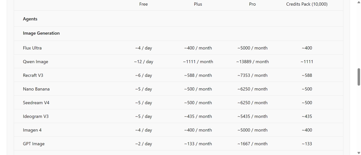 Genspark AI - Credit System Explained